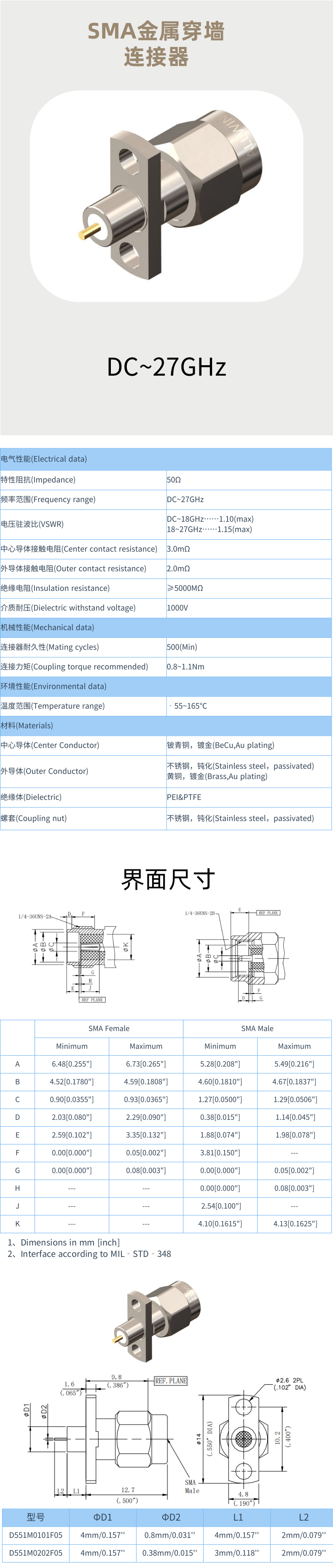 SMA阳头金属穿墙F05.png